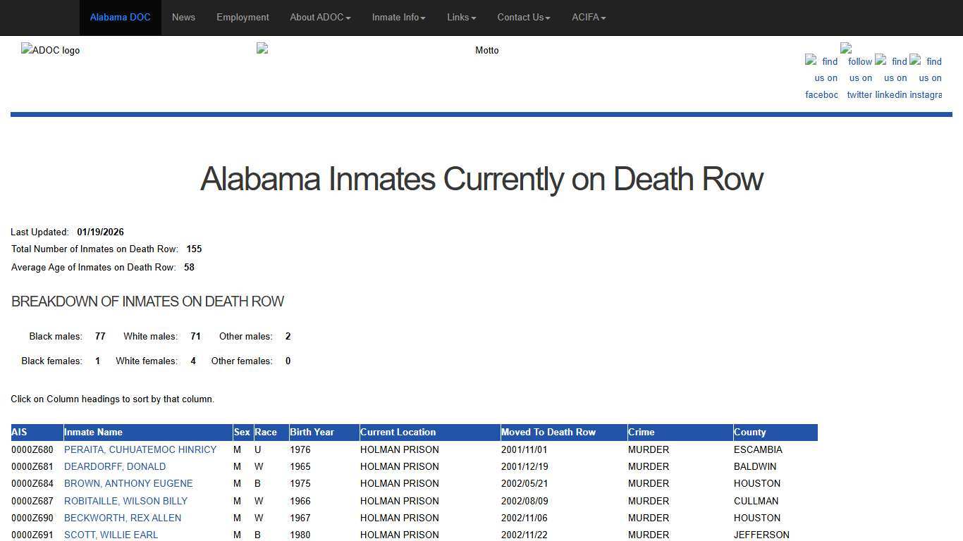 - Alabama Dept of Corrections